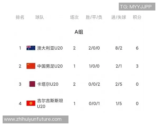 中国对阵吉尔吉斯斯坦亚洲杯精彩直播全程回顾与赛后分析